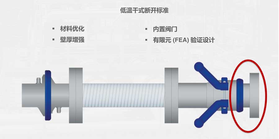 低温干式快速接头，干式快接